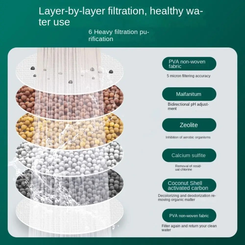 360° Rotatable 6 Layers Faucet Filter